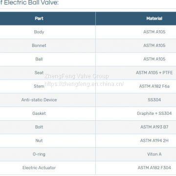 Electric Ball Valve