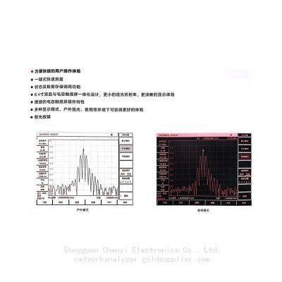 Ceyear 4024A Handheld Spectrum Analyzer，9KHZ to 4GHZ photo-4