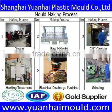 plastic mold manufacturer china