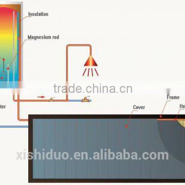 High effeciency solar panel system home use flat Plate solar collector on balcony wall