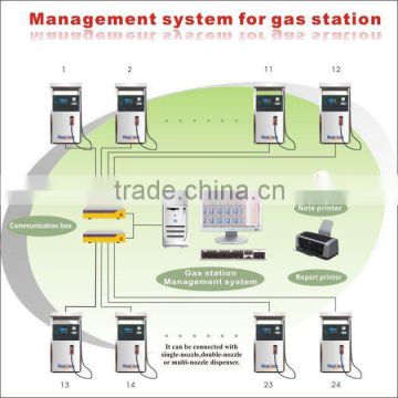 Management system for gas station