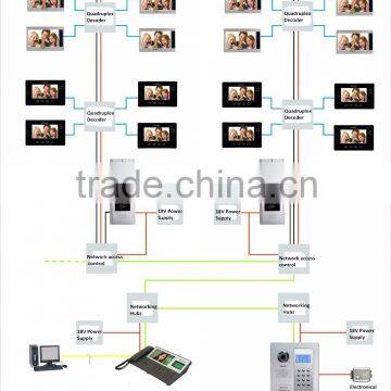 2016 Dimansi Factory Price High Quality Apartment Building Video Intercom System photo-3