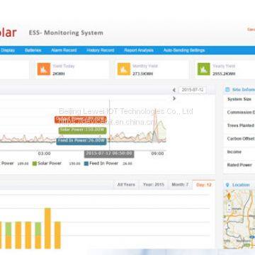 Inverter Data logger Introduction Inverter data logger is mainly used in distributed PV power station. It records inverters' operation status and the generated power to make a long-term monitoring of the PV system. As a high cost performance product, inve