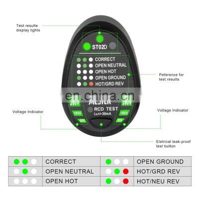 Professional RCD 90 to 250V Voltage Measurement Socket Outlet Tester Voltage Tester With LCD Display photo-4