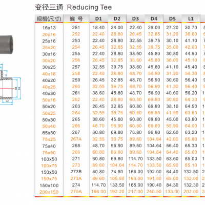 Reducing Tee