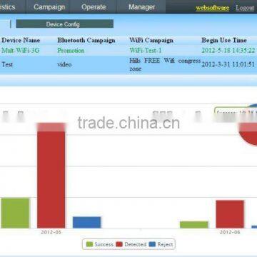 Bluetooth WiFi Proximity Marketing Devices (with White Lable Software Platform) photo-4