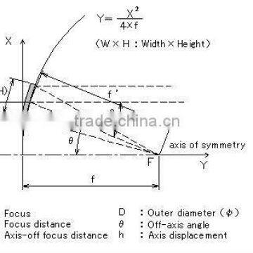 Parabolic mirror