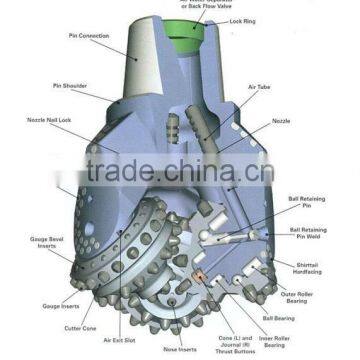 Tricone Roller Drill Bit of Roller photo-2