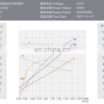 24V 200W DC Motor With S1 Duty photo-5