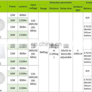 12w Ip65 Bathroom Ceiling Light for Home photo-6