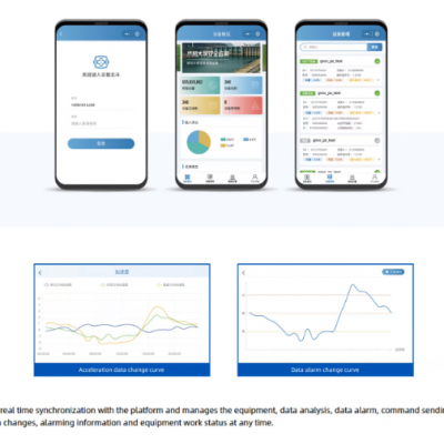 Mobile Applet to Check the Monitoring Data Changes, Alarming Information and Equipment Work Status at Any Time photo-2