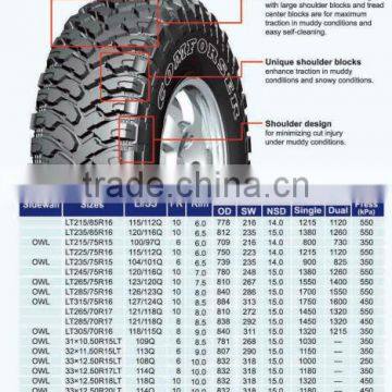LT265/70R17 Michelin Technology China photo-3