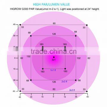 LED Grow Plant Light 300W Greenhouse Indoor Hydroponic Grow Lighting 9 Band photo-6