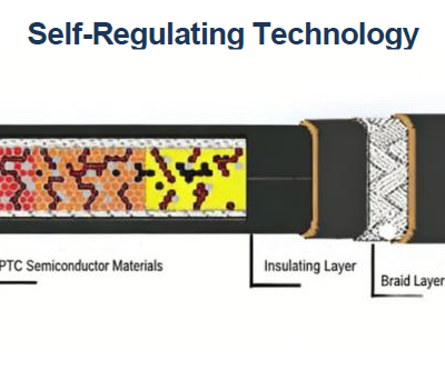 Parallel Self Regulating Heating Cable With IECEX Certificate