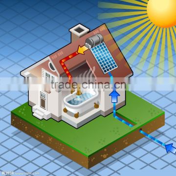 Nice power 5kw Solar Energy System 5000w solar home system