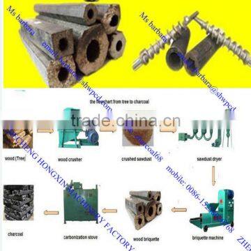 wood brick machine/sawdust briquette machine/wood charcoal briquette machine 008615238020768