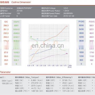 Brushed 12V 1600W Hydraulic DC Electric Motor photo-3