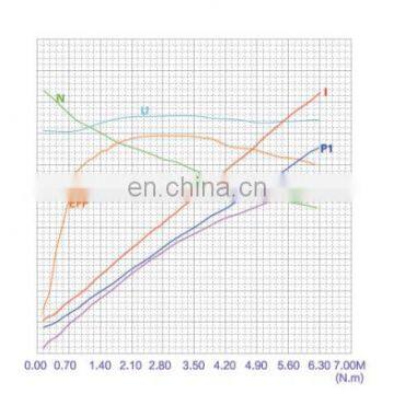 Hydraulic 48 Volt Dc Motor ZD4201 photo-4