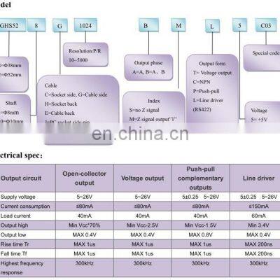 Cheap Price 1000 Pulse Optical Encoder Replace Autonics Encoder E50S8-1000-3-T photo-5