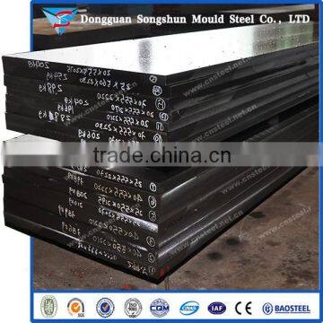 Alibaba China C45 Carbon Steel Sheet Price