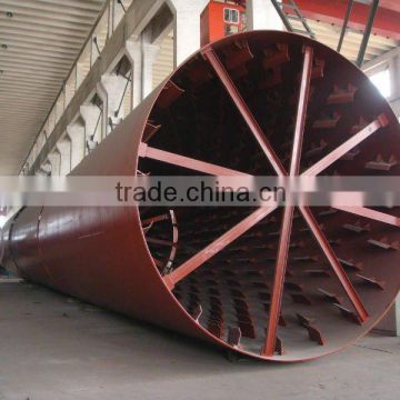 rotary dryer for compound fertilizer plant produced by Jiangsu Pengfei Group