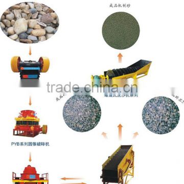 High efficiency mini sand making line for railway construction