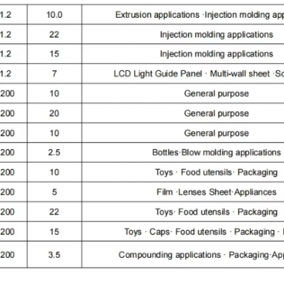 Lotte Advanced High Flow Flame Retardant V-0 Grade PC Material NH-1035 Case Switch Automotive Parts PC Raw Material PC NH-1035 photo-3