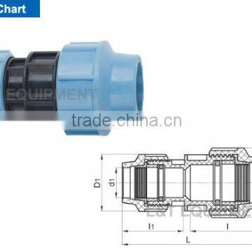 Reducing Coupling photo-2