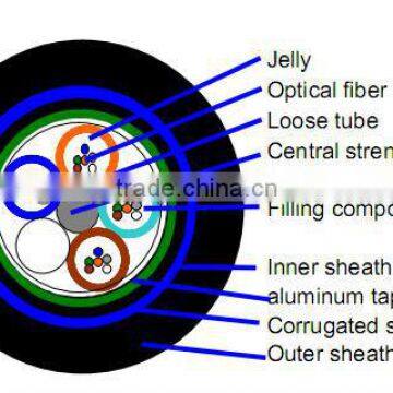 4 core armoured fiber optic cable drum