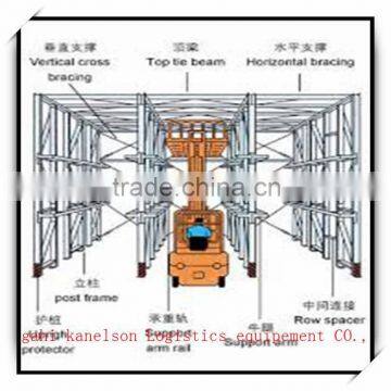 drive in pallet racking system