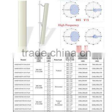 AMEISON 698 - 2700 MHz 17 DBi Dual Polarized 65 Degree Base Station Repeater Sector Panel DAS Outdoor Directional Panel Antenna photo-6