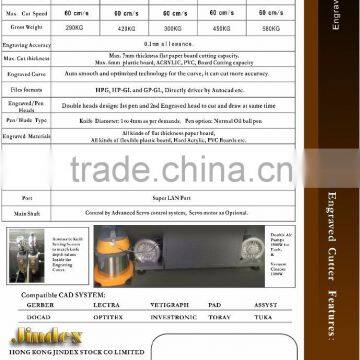 Engraved PVC Plastic Pattern Marker Cutting Machine photo-3