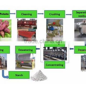 Full set sweet potato starch processing equipment