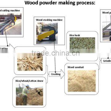 80-120mesh Wood Powder Making Machine Wood Milling Machine for WPC Production photo-6