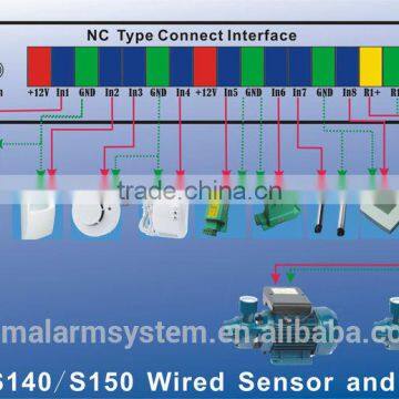 GSM S140 wireless remote control the lightbox