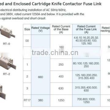 500V Electrical Hrc Cartridge Ceramic Fuse Link photo-6