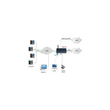 Mini Wireless VoIP PBX With GSM FXO FXS Port, SMS Sending, FXO to FXS Converter