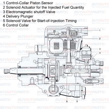 pump rotor replacement 1 468 336 468 6/10L rotor head parts apply for VOLVO