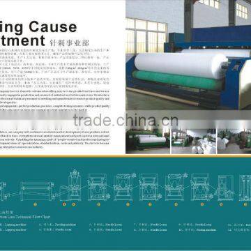 pp Spunbonded Nonwoven Fabric Making Machine photo-4