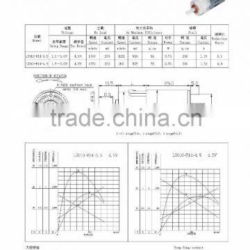 dc gear motor for robot and home appliance