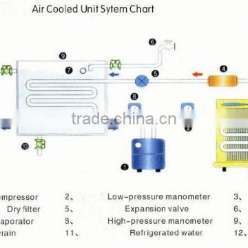 chiller fast hvac parts