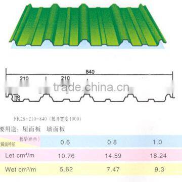 20 gauge corrugated zinc coated sheet price