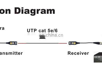 HD 8MP BNC Video Balun for CVI/ TVI/ AHD/ CVBS photo-4