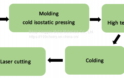 Sintered Porous Titanium Plate for PTL photo-3