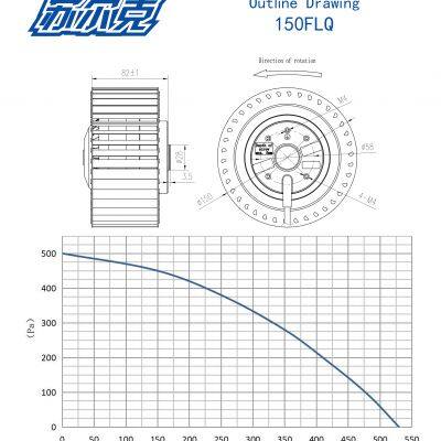 Wholesale 150mm AC Forward Centrifugal Fans Blowers for Air Purifier photo-3