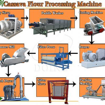 High Quality Cassava Flour（HQCF）Production Line Cassava Processing Machines for Fufu Flour Production