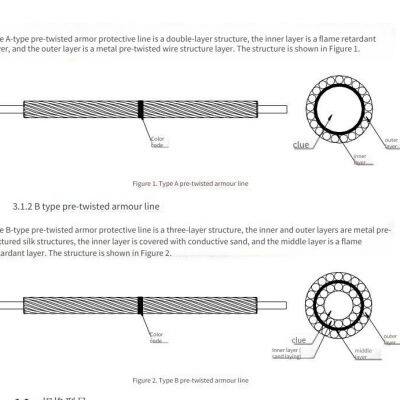 Предварительно сформированные броневые стержневые защитники для электрифицированных железных дорог, предварительно сформированные стержневые защитники, предварительно сформированные растяжные зажимы и т. д.