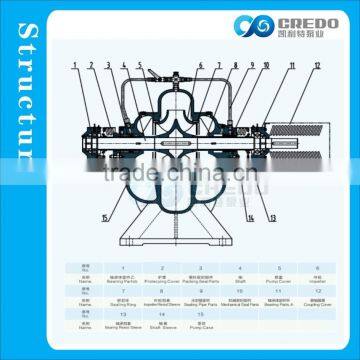 Single Stage Centrifugal Pump for Water Use photo-3