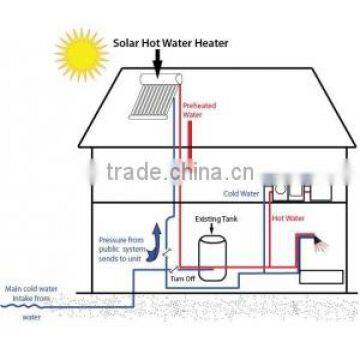 The Hot European Standard 58*1800 Non-Pressure Solar Water Heater in Australia photo-6
