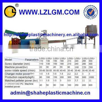 LGSJ-130 Single Step Granulator/plastic Granules/recycling Granulator photo-4
